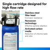 Aqua-Pure™ AP917HD Sanitary Quick-Change Whole House Water Filter