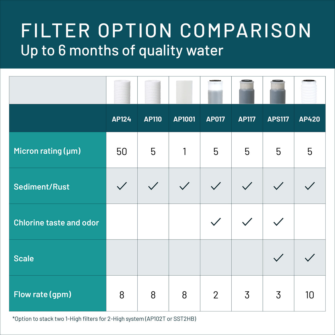 Aqua-Pure™ AP117 Water Filter - Two Pack (5541731)