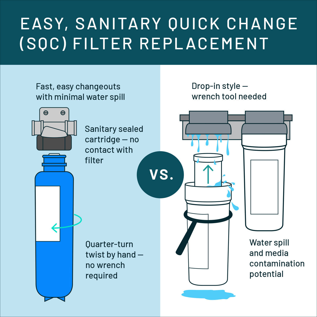 Scale Reduction System Aqua-Pure™ AP904 Whole House Scale Reduction System (5621104)
