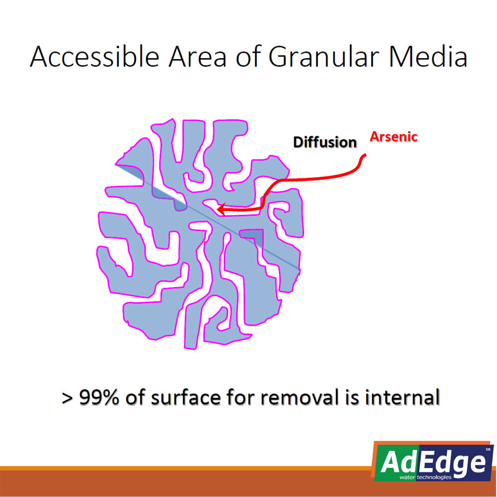 AdEdge AD4510S Arsenic Reduction Filter Cartridge– AquaPureFilters.com