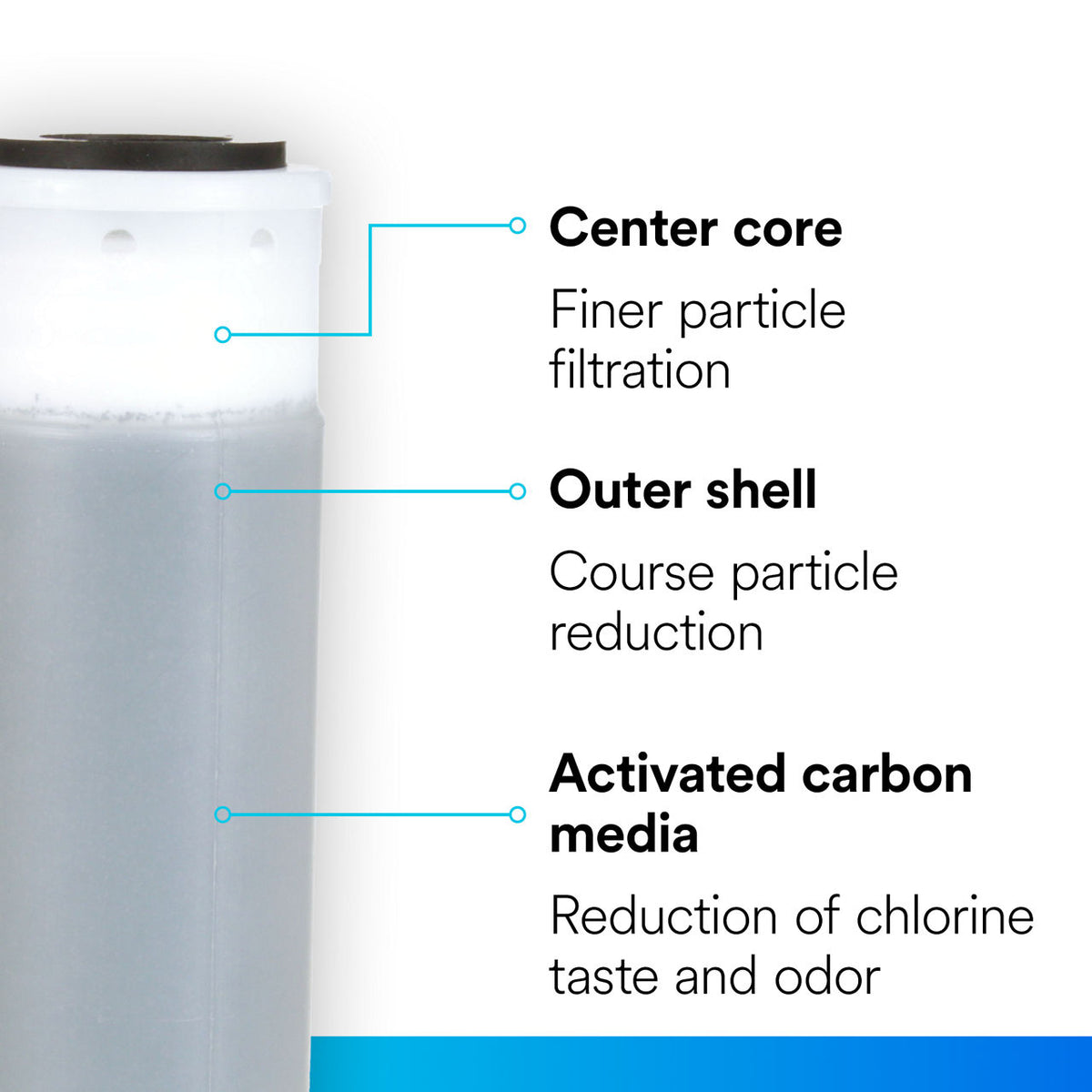 Ap117 Aqua-Pure™ AP117 Water Filter - Two Pack (5541731)